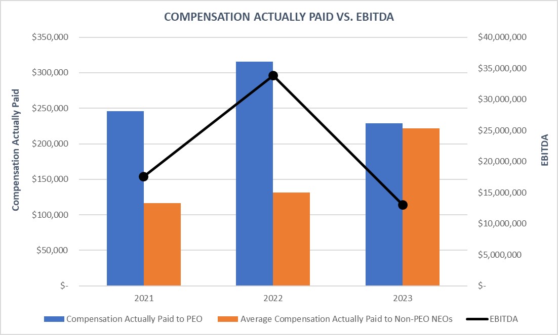 compactuallypaidvsebitda.jpg